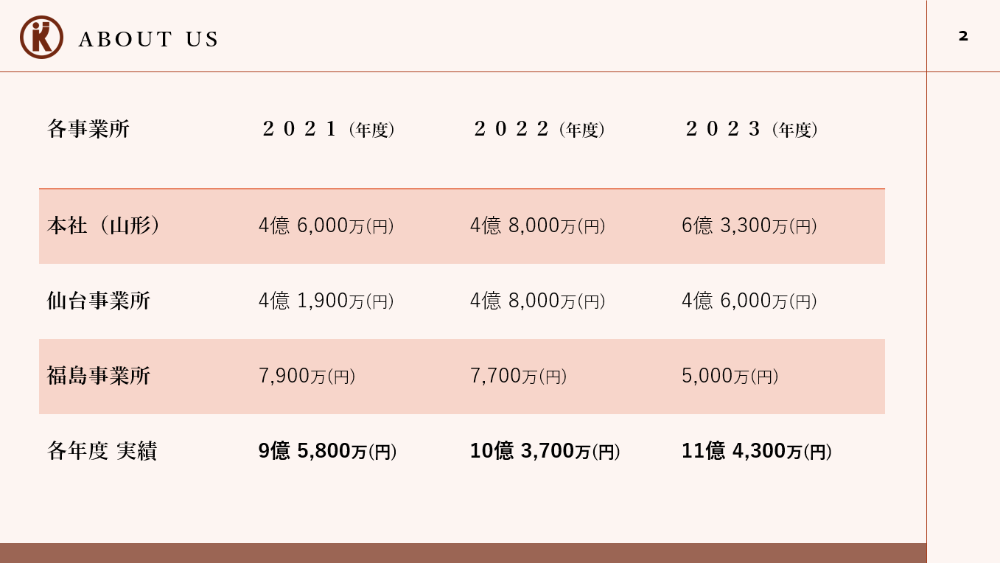 企業説明
