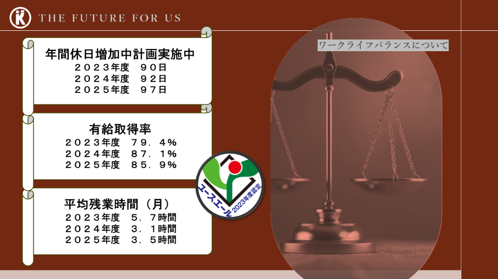 企業説明